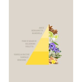 Fragranza per ambienti VANIGLIA E BENZOINO (formati vari) HOROMIA HOME FRAGRANCE 2