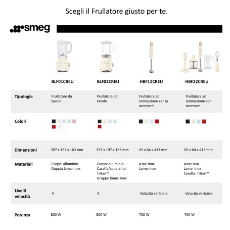 SMEG BLENDER COLORE BIANCO FRULLATORE BIANCO SMEG BLF01WHEU SMEG BLENDER COLORE BIANCO FRULLATORE BIANCO SMEG BLF01WHEU