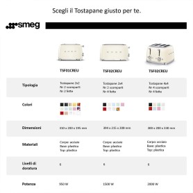 TOSTAPANE 4 FETTE AZZURRO SMEG TSF02PBEU 2