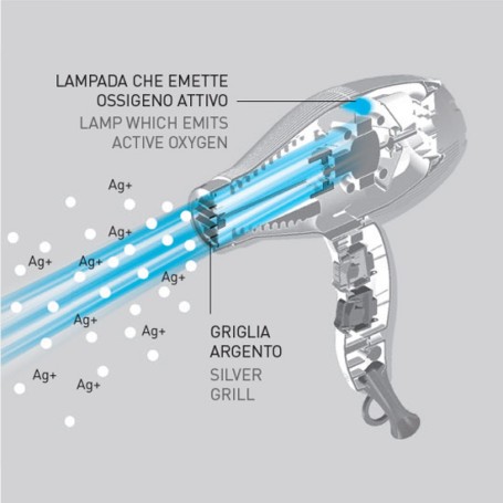 asciugacapelli ossigeno attivo con diffusore Elmot