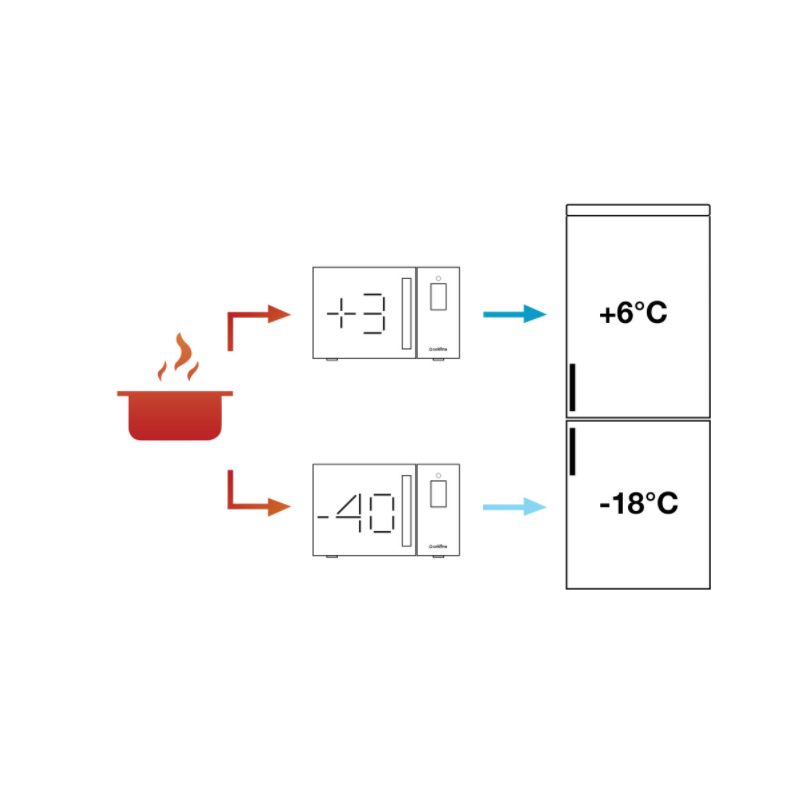 ABBATTITORE DI TEMPERATURA PER ALIMENTI USO DOMESTICO GAIA 304 IX COLDLUX