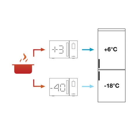 ABBATTITORE DI TEMPERATURA PER ALIMENTI USO DOMESTICO GAIA 304 IX COLDLUX ABBATTITORE DI TEMPERATURA PER ALIMENTI USO DOMESTICO GAIA 304 IX COLDLUX