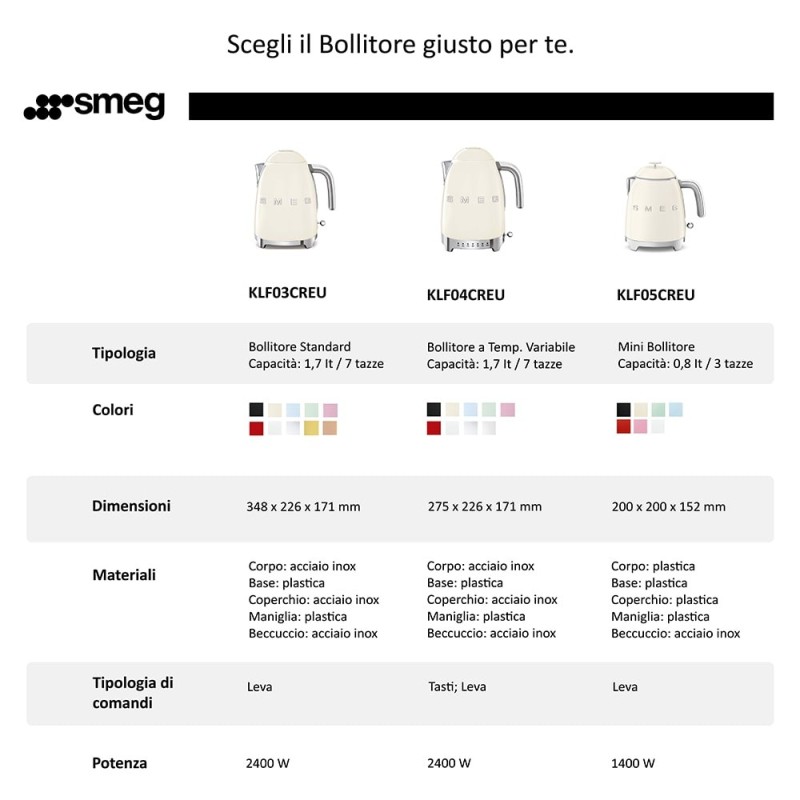 Bollitore a temperatura variabile ROSSO SMEG KLF04RDEU