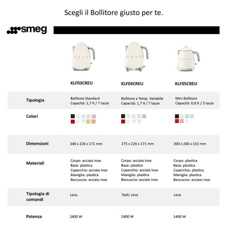 Mini bollitore standard Lt0,8 BIANCO KLF05WHEU SMEG Mini bollitore standard Lt0,8 BIANCO KLF05WHEU SMEG