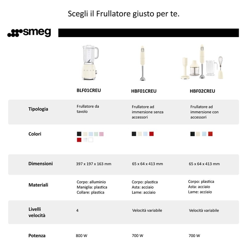 Frullatore ad immersione con asta e lame in acciaio inox. Con bicchiere, tritatutto, frusta e schiacciaverdure  inclusi. SMEG CO