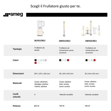 Frullatore ad immersione con asta e lame in acciaio inox. Con bicchiere, tritatutto, frusta e schiacciaverdure  inclusi. SMEG CO Frullatore ad immersione con asta e lame in acciaio inox. Con bicchiere, tritatutto, frusta e schiacciaverdure  inclusi. SMEG CO