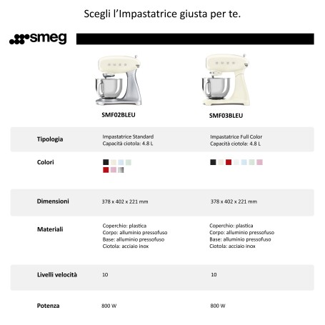 Impastatrice Smeg Bianco Full Color con ciotola in vetro